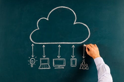 Cloud and Clear: Making Sense of the Higher Education Cloud