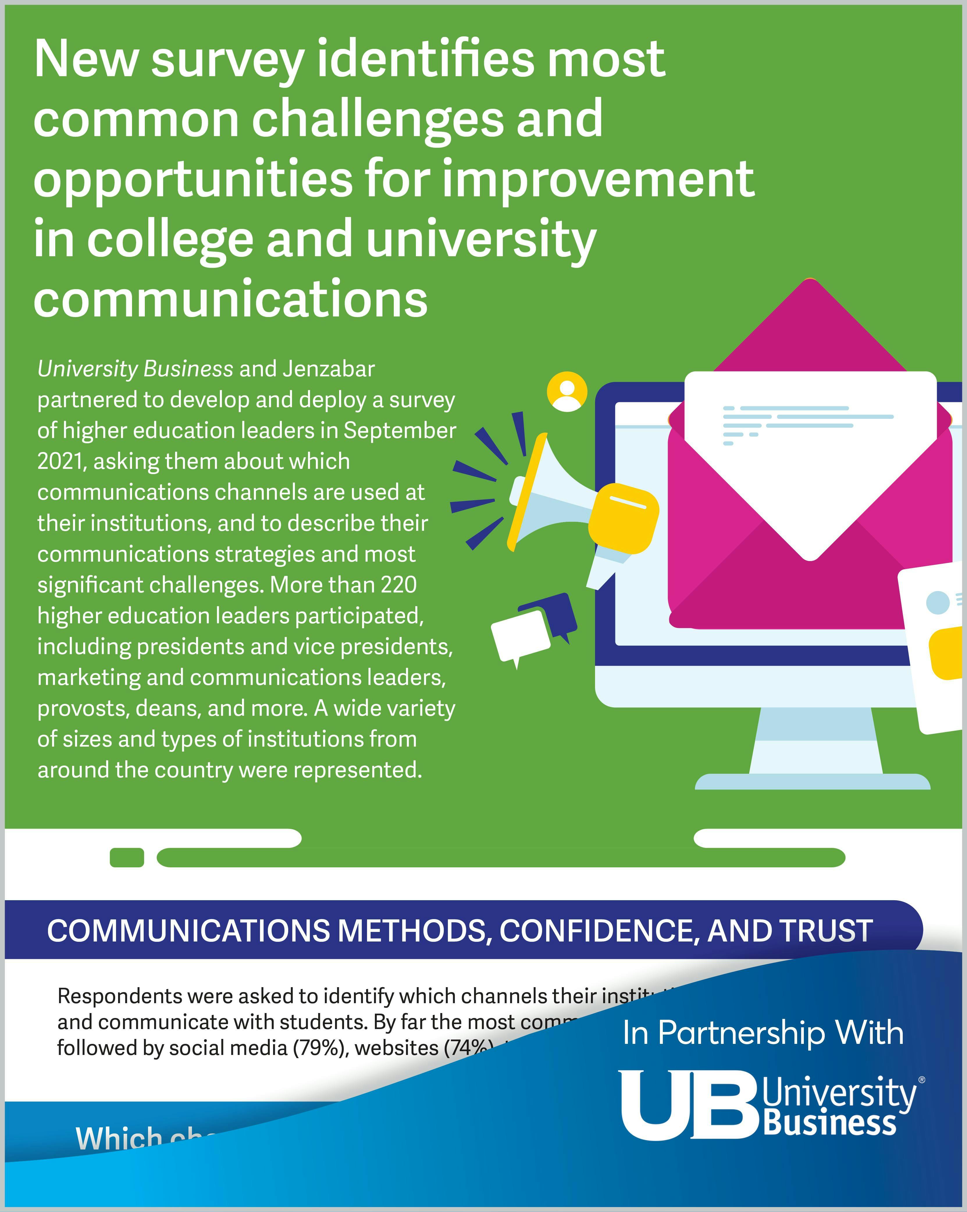 Infographic: University Business: Survey Identifies the Ups and Downs of College Communications
