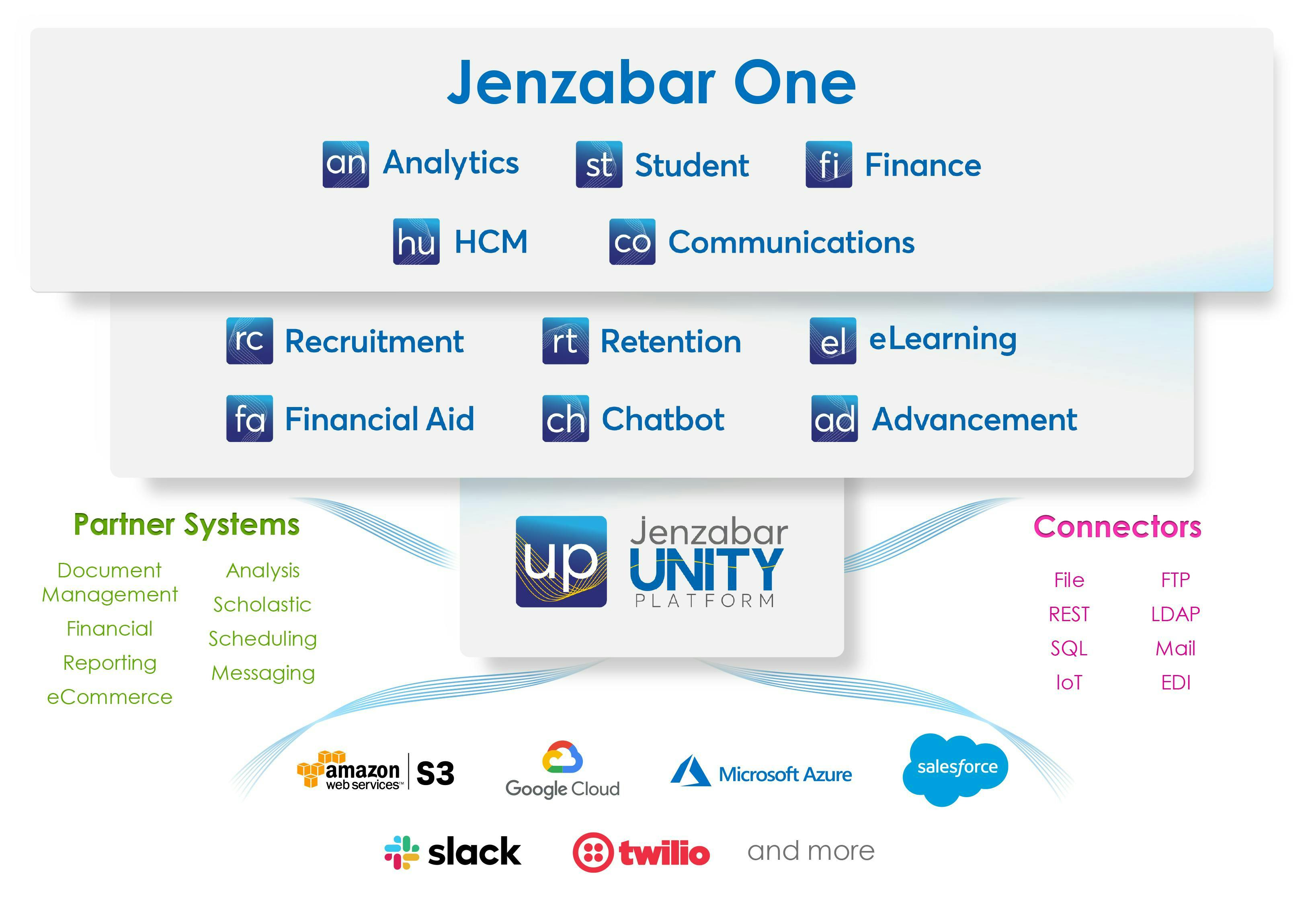 Jenzabar Unity Platform