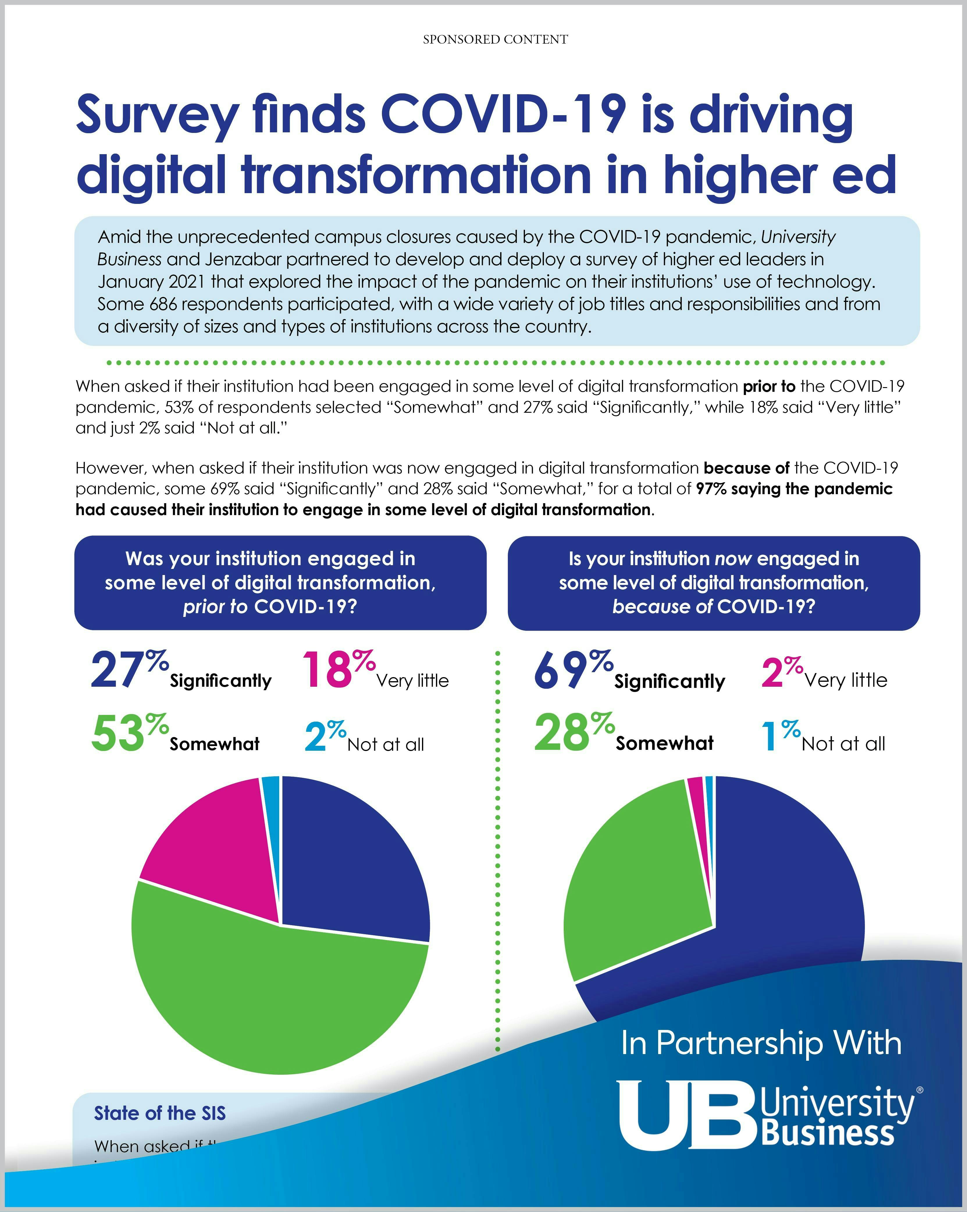 Infographic: University Business: Survey Explores 2020 Trends and Priorities in Higher Education